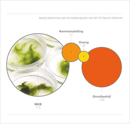 infographics-ontwerp-TKI-Gas-03.jpg