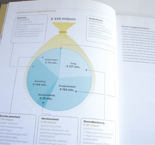 infographics-ontwerp-Lezen-en-Schrijven-04.jpg