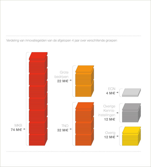 infographics-ontwerp-TKI-Gas-02.jpg