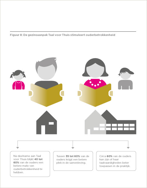 infographics-ontwerp-Stichting-Lezen-Schrijven-01.jpg