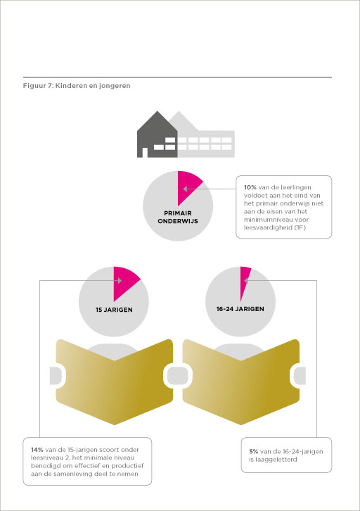 infographics-ontwerp-Stichting-Lezen-Schrijven-03.jpg