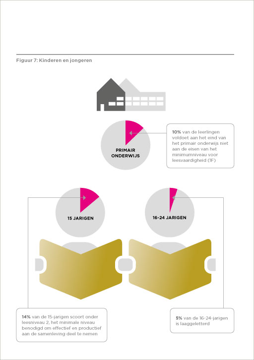 infographics-ontwerp-Stichting-Lezen-Schrijven-03.jpg
