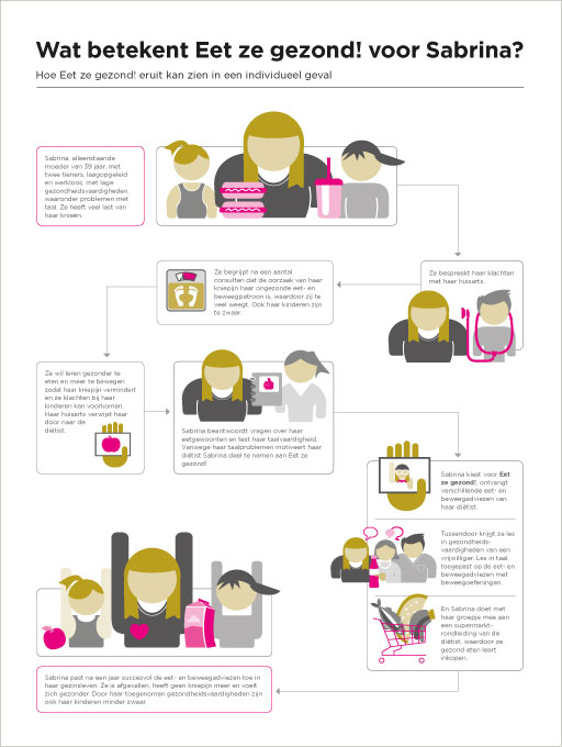 infographics-ontwerp-Stichting-Lezen-Schrijven-04.jpg