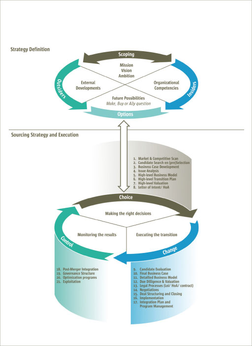 infographics-ontwerp-kirkman-company-03.jpg