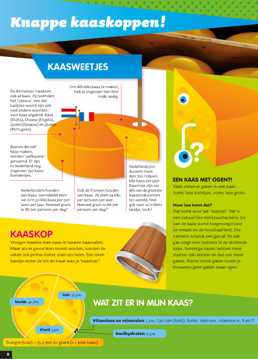 educatie-ontwerp-nederlands zuivelbureau-07.jpg