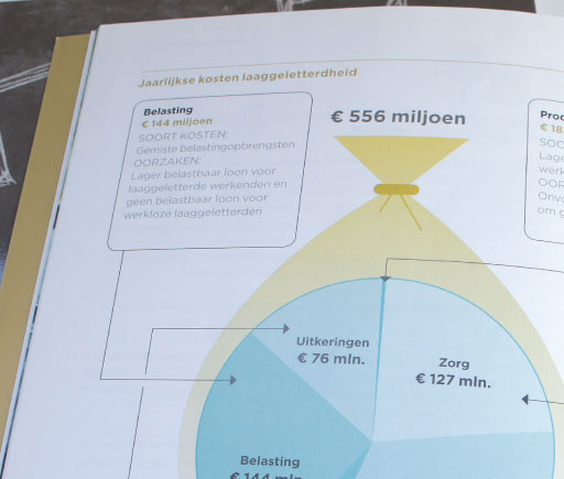 infographics-ontwerp-Lezen-en-Schrijven-05.jpg