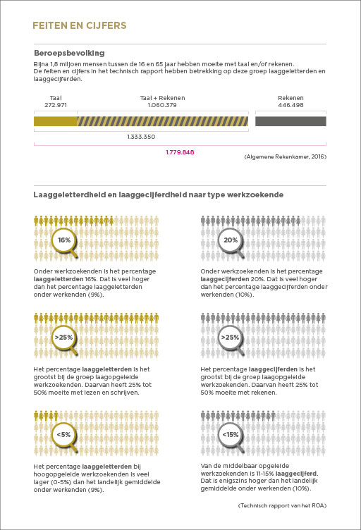 infographic-lezen-en-schrijven-koduijn-05.jpg