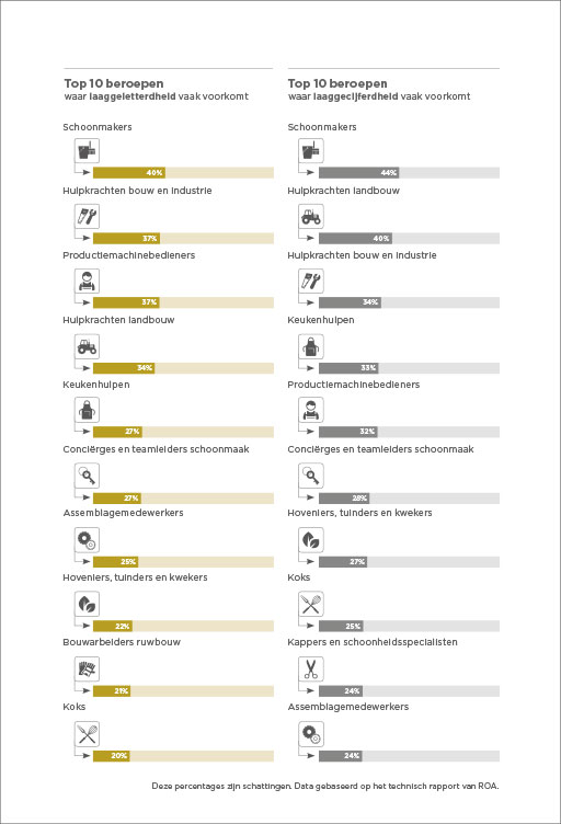 infographic-lezen-en-schrijven-koduijn-06.jpg