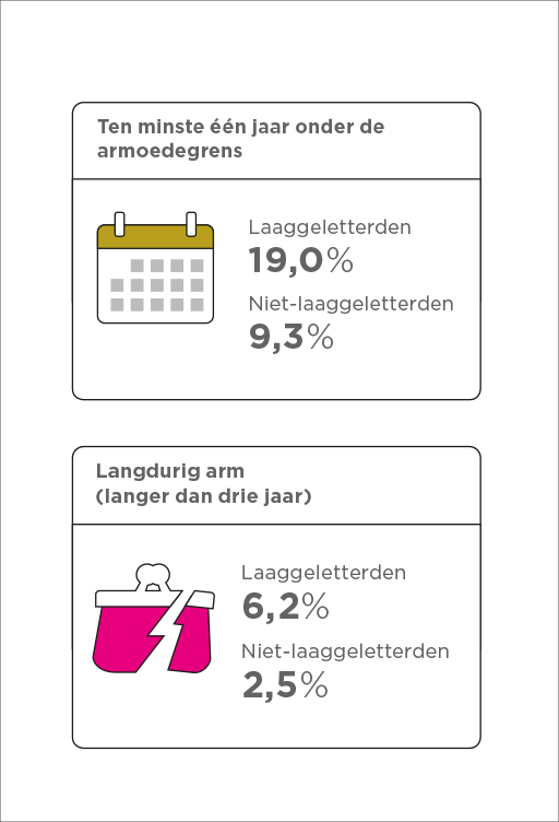 infographic-lezen-en-schrijven-koduijn-07.jpg