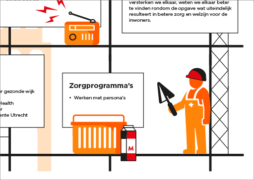 infographic-grafisch-ontwerpers-koduijn-utrecht-zorg-05.jpg