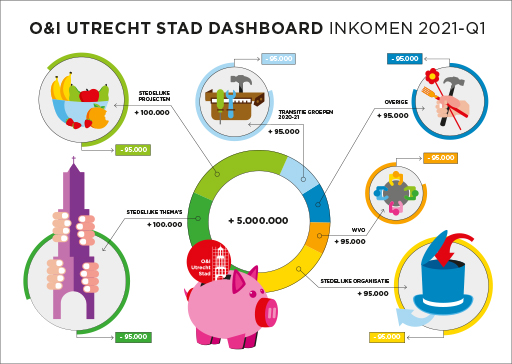 infographic-grafisch-ontwerpers-koduijn-utrecht-zorg-06.jpg