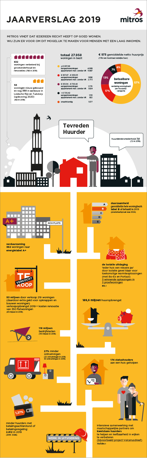 huisstijl-infographic-jaarverslag-grafisch-ontwerpers-koduijn-utrecht-07.jpg