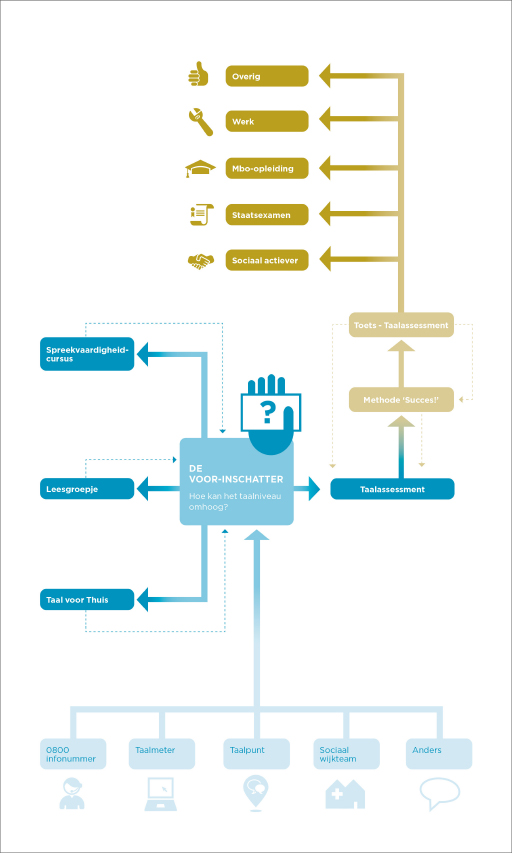 infographic-grafisch-ontwerpers-koduijn-utrecht-4.jpg