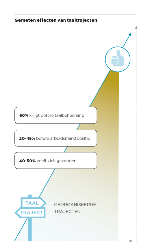 infographic-grafisch-ontwerpers-koduijn-utrecht-6.jpg