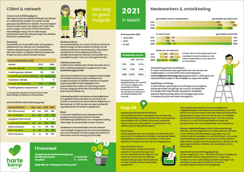 huisstijl-infographic-hartekampgroep-grafisch-ontwerpers-koduijn-utrecht-10.jpg