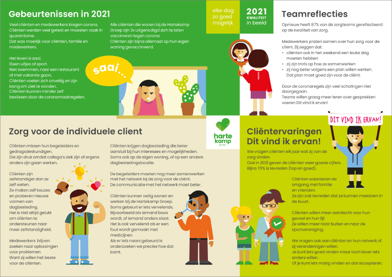 huisstijl-infographic-hartekampgroep-grafisch-ontwerpers-koduijn-utrecht-14.jpg