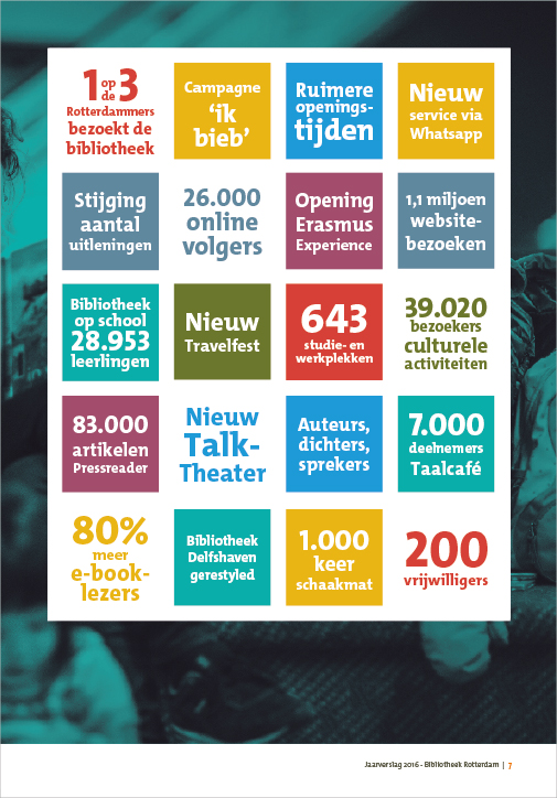 rapport-jaarverslag-infographic-bibliotheek-koduijn-grafisch-ontwerpers-utrecht-03.jpg