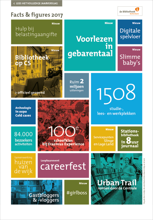 rapport-jaarverslag-infographic-bibliotheek-koduijn-grafisch-ontwerpers-utrecht-04.jpg