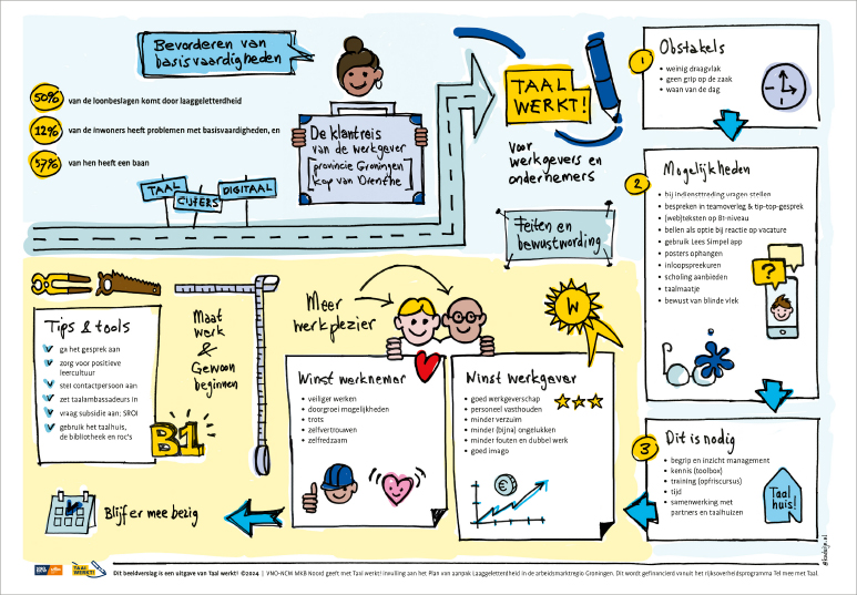 tekenen-beeldverslag-infographic-storytelling-koduijn-grafisch-ontwerpers-utrecht-01b.jpg
