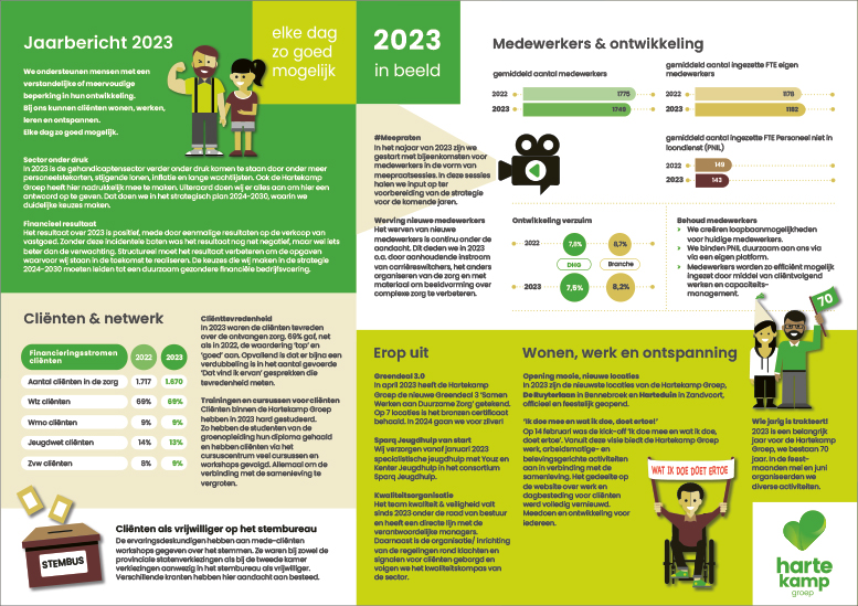 huisstijl-infographic-hartekampgroep-grafisch-ontwerpers-koduijn-utrecht-04b.jpg